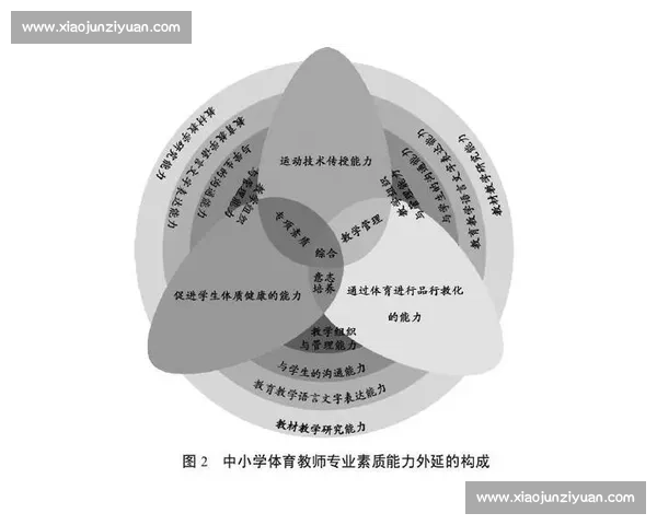 新时代背景下我国学校体育教育政策改革与发展研究